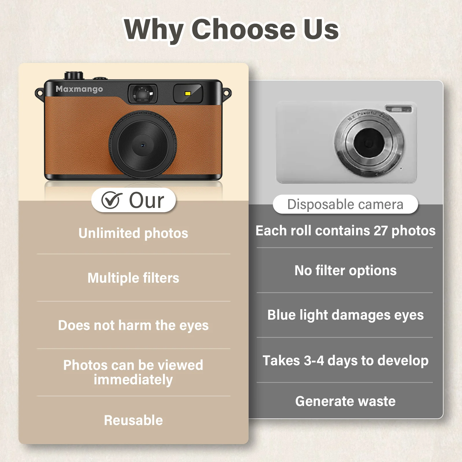 Tuttio Ebike Riding Camera | Maxmango D53 Vintage Digital Camera - Image 10